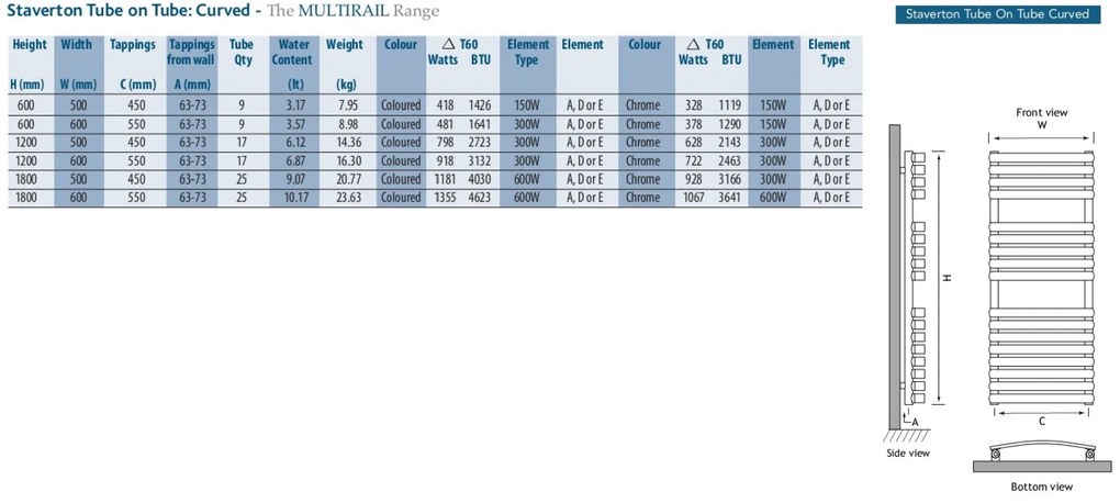 Eastbrook Staverton Tube gebogen handdoek radiator 60x50cm Chroom 328 watt