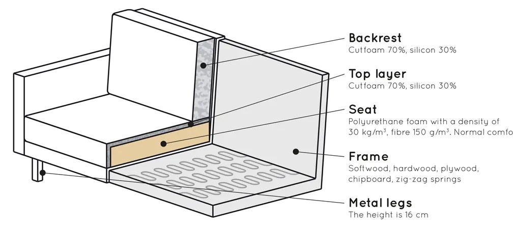 BePureHome Rodeo Classic Velvet 2,5-zits Bank Gecapitonneerd Oker