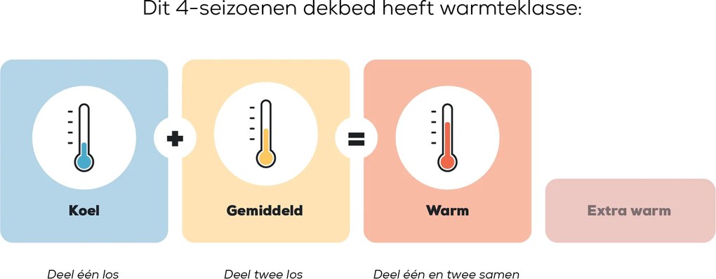 Dekbed The Basic One – 4-seizoenen – Bij Swiss Sense