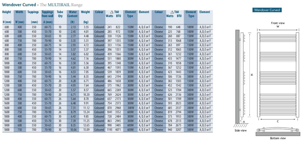 Eastbrook Wendover gebogen verticale radiator 160x75cm Chroom 655 watt