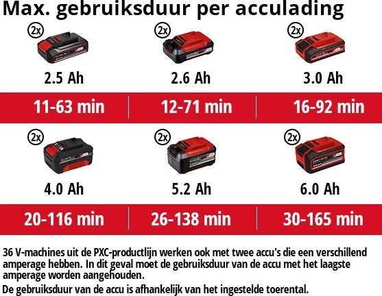 Einhell GP-LB 36/210 Li E Accu Bladblazer Koolborstelloos