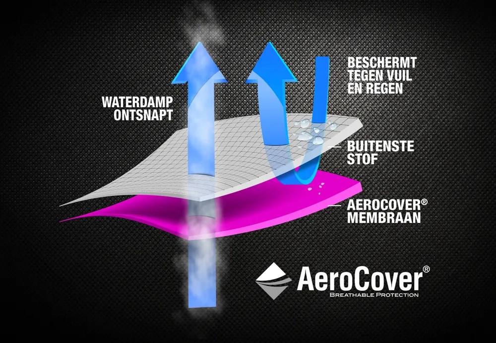 Platinum Aerocover loungesethoes 235x235x70 cm.