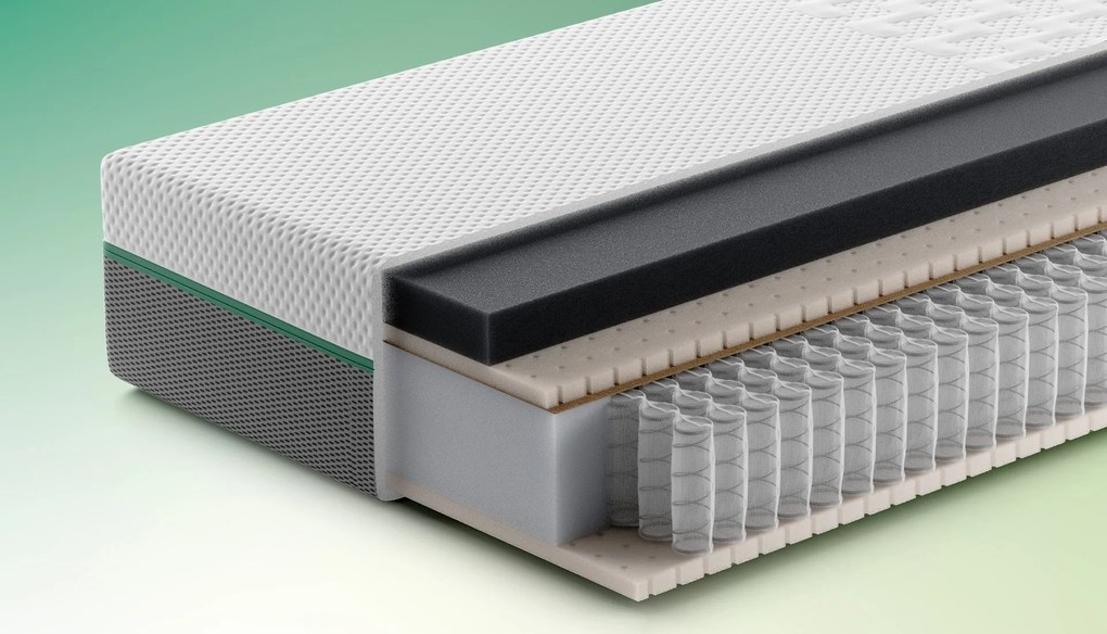 Rhythm Time Matras – Bij Swiss Sense