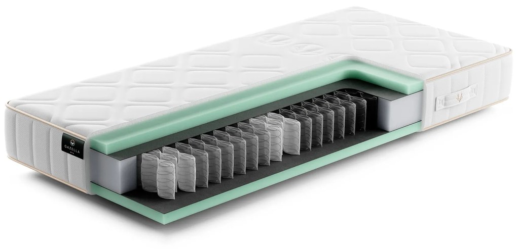 Gazella Comfort II Pocketvering Matras – Bij Swiss Sense
