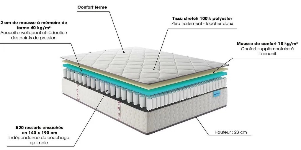 Ensemble matras met pocketveren en lattenbodem, Cheer Bed