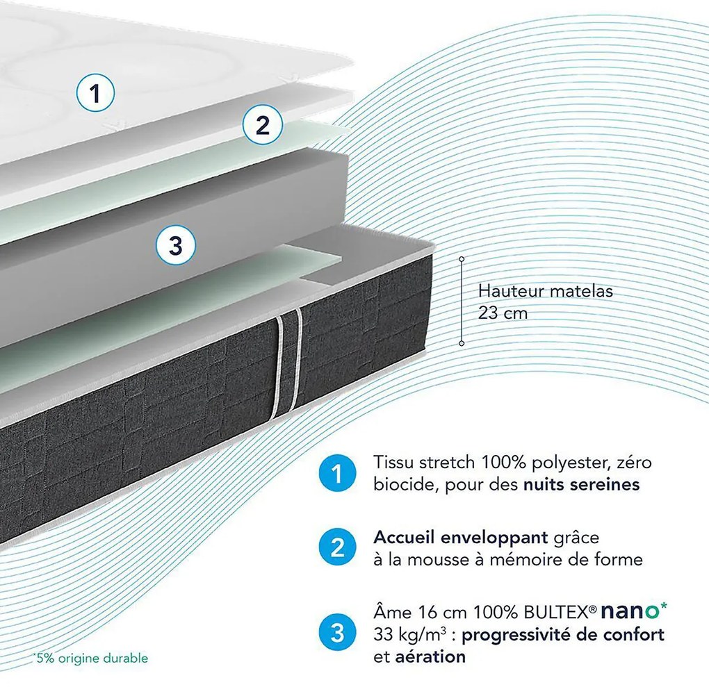 Ensemble met HR schuimmatras + Comforting bedbodem