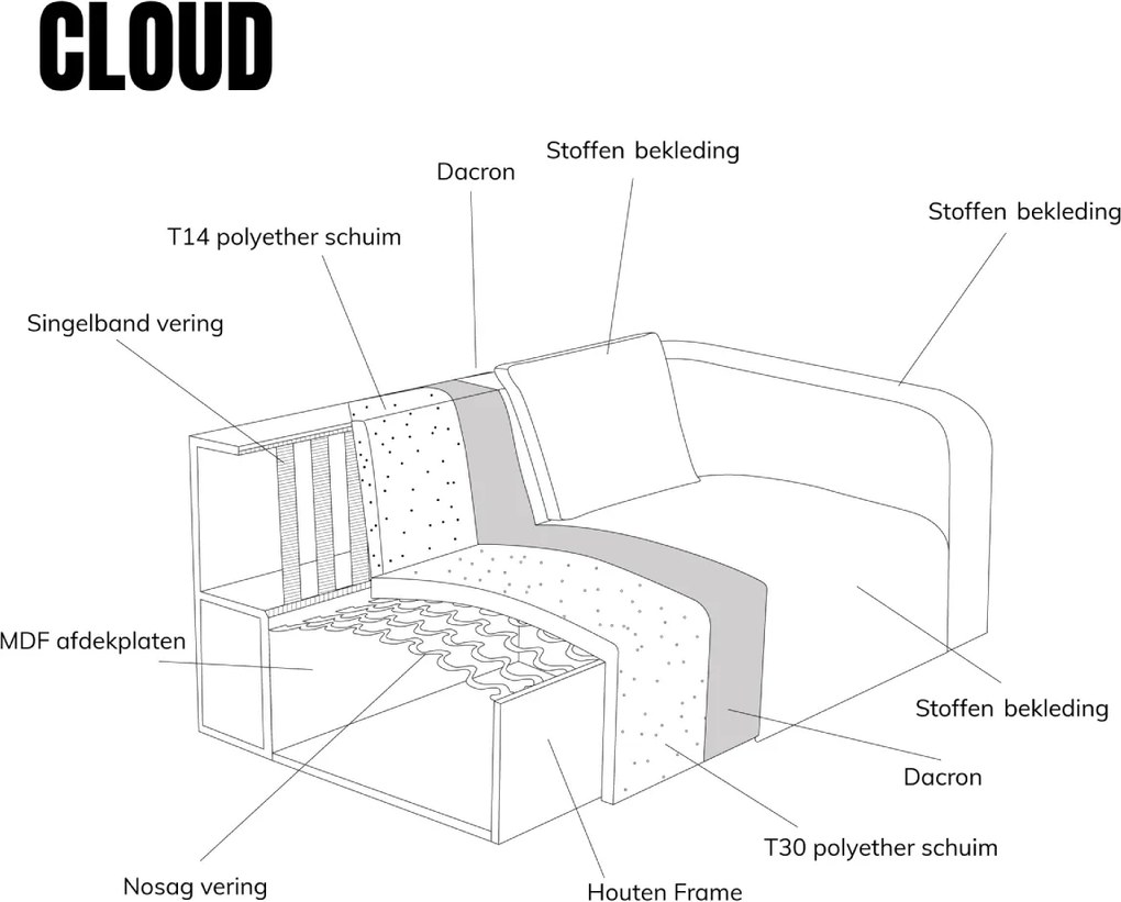 PEPP Interiors Cloud Hoekbank Met Ronde Vormen Ottoman Rechts Beige Ness 15