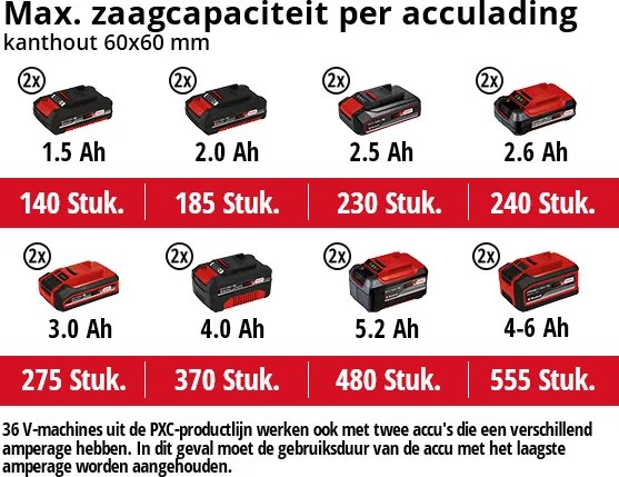 Einhell Accu Kap-/ Verstekzaag TE-SM 36/210 Li