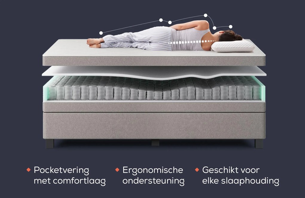 Boxspring Essence Rows – Bij Swiss Sense