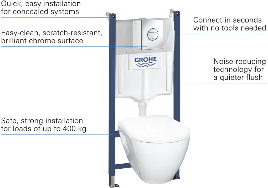 Grohe Serel Quickfix complete toiletset met Rapid SL inbouwreservoir en chromen bedieningspaneel