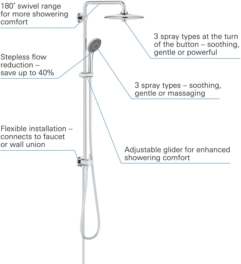 Grohe Vitalio Joy Quickfix 260 regendoucheset met 6 straalsoorten Ø26cm chroom
