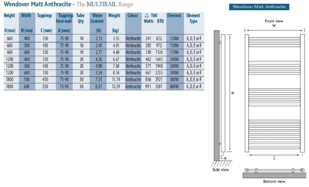 Eastbrook Wendover verticale radiator 120x60cm Antraciet 602 watt