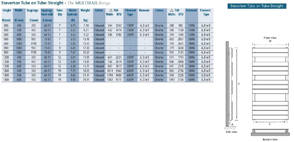 Eastbrook Staverton Tube handdoek radiator 60x120cm Chroom 710 watt
