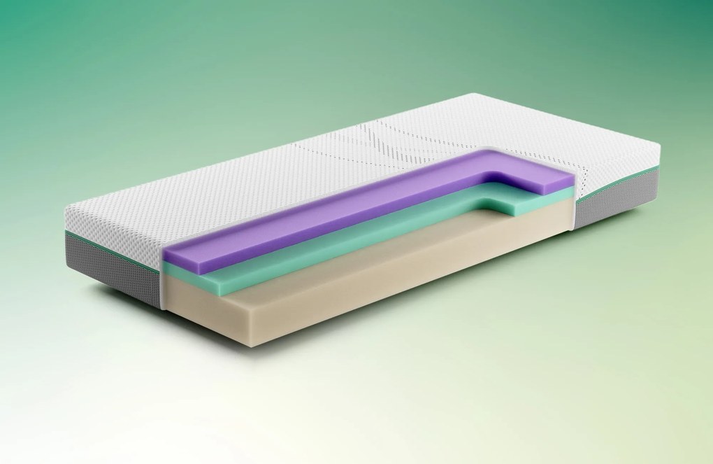 Rhythm Pace Matras – Bij Swiss Sense