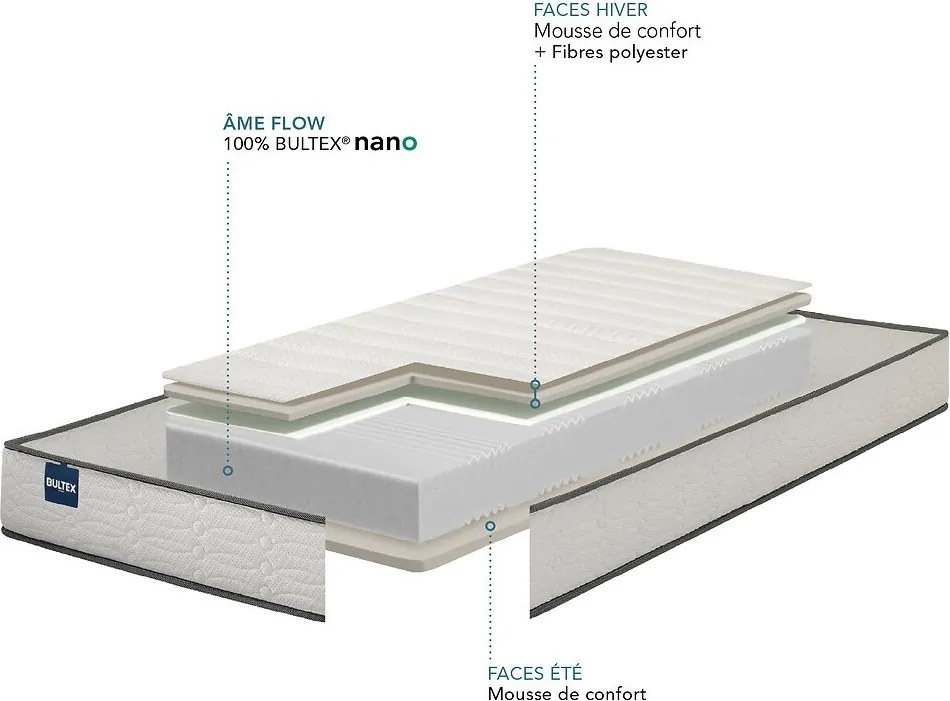 Bultex® nano-schuimmatras, stevige ondersteuning, stevig ligcomfort, I RELAX FERME
