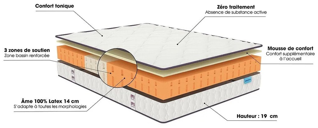 Ensemble stevige matras latex en lattenbodem, Happy Lit