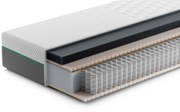 Rhythm Time Matras – Bij Swiss Sense