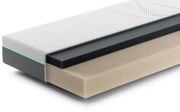 Rhythm Tempo Matras – Bij Swiss Sense