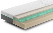 Rhythm Repeat Matras – Bij Swiss Sense