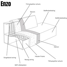 PEPP Interiors Enzo Hoekbank Met Open Eind Zandkleur Rechts