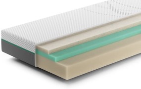 Rhythm Repeat Matras – Bij Swiss Sense