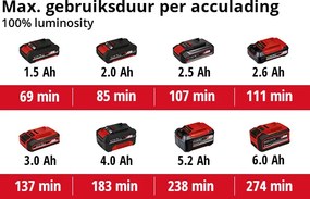 Einhell TE-CL 18/2500 LiAC-Solo Accu lamp