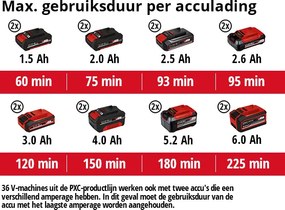 Einhell GE-CH 36/65 Li Accu heggenschaar Solo