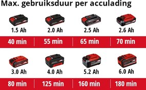 Einhell GC-CT 18/24 Li Kit Accu Grastrimmer (incl. Accu&amp;lader)