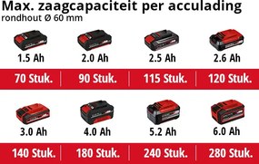 Einhell GE-GS 18/150 Li Solo Accu Takkenschaar