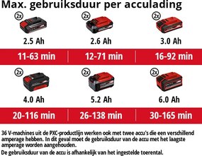 Einhell GP-LB 18/200 Li E-Solo Accu Bladblazer – Brushless – 670 m³/uu