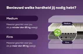 Kameo Essence Foam Aanpasbaar Matras – Bij Swiss Sense