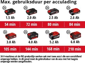 Einhell GE-CH 36/61 Li Solo Accu Heggenschaar