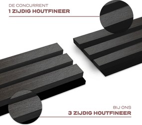 AkuPanel 300 cm Zwart Eiken   - Akoestische panelen