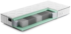 Gazella Comfort IV Pocketvering Matras – Bij Swiss Sense