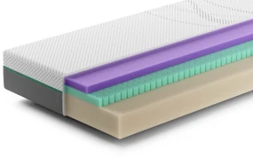 Rhythm Pace Matras – Bij Swiss Sense