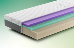 Rhythm Pace Matras – Bij Swiss Sense