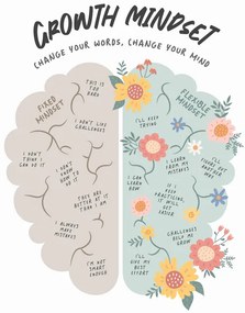 Ilustratie Growth Mindset, Beth Cai
