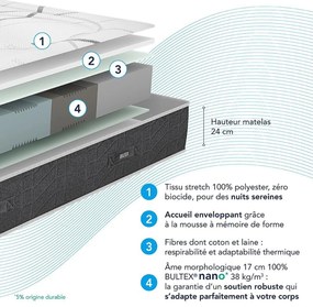 Ensemble schuimmatras Recovery + bedbodem