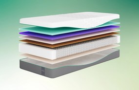 Rhythm Beat Matras – Bij Swiss Sense