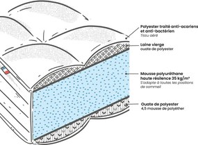 Matras in HR-schuim, stevig, H 16cm