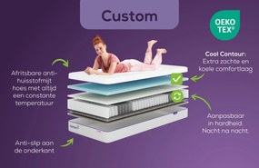 KAMEO Custom Aanpasbaar Matras - Cool Contour – Bij Swiss Sense