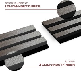 AkuPanel 300 cm Antraciet   - Akoestische panelen