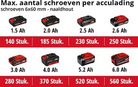 Einhell TE-CI 18/1 Li Accu slagschroevendraaier SOLO