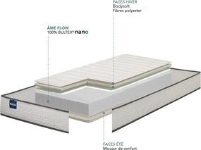 Bultex® nano-schuimmatras, stevige ondersteuning, evenwichtig ligcomfort, I RELAX EQUILIBRÉ