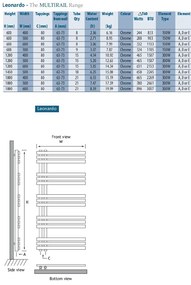 Eastbrook Leonardo design radiator 180x60cm Chroom 896 watt