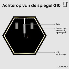 Atypische spiegel met LED-verlichting G10
