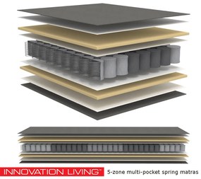 Innovation Living Eivor 140 Uitklapbare Slaapbank Met Pocket-spring Matras