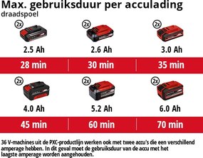 Einhell AGILLO 36/255 Accu Bosmaaier