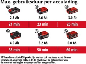 Einhell GE-CR 30 Li Solo Accu grondfrees