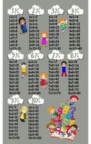 Kleden Grijs Mani Textile  Multiplicatie tafel kinderen vloerkleed